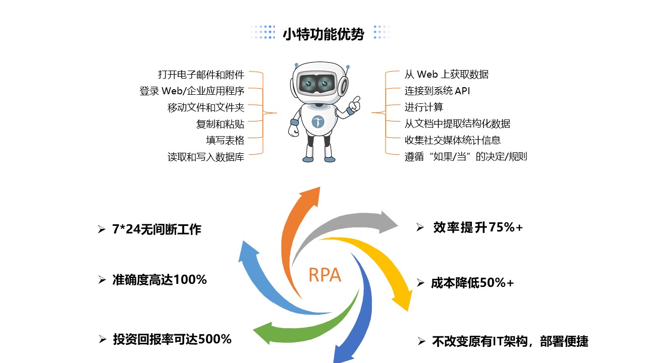 RPA机器人流程自动化 企业智能化转型的隐形引擎