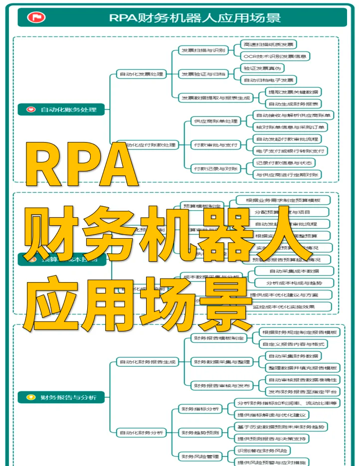 RPA机器人让效率翻倍 自动化技术的革命性应用