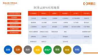 RPA机器人流程自动化在国内的发展现状分析